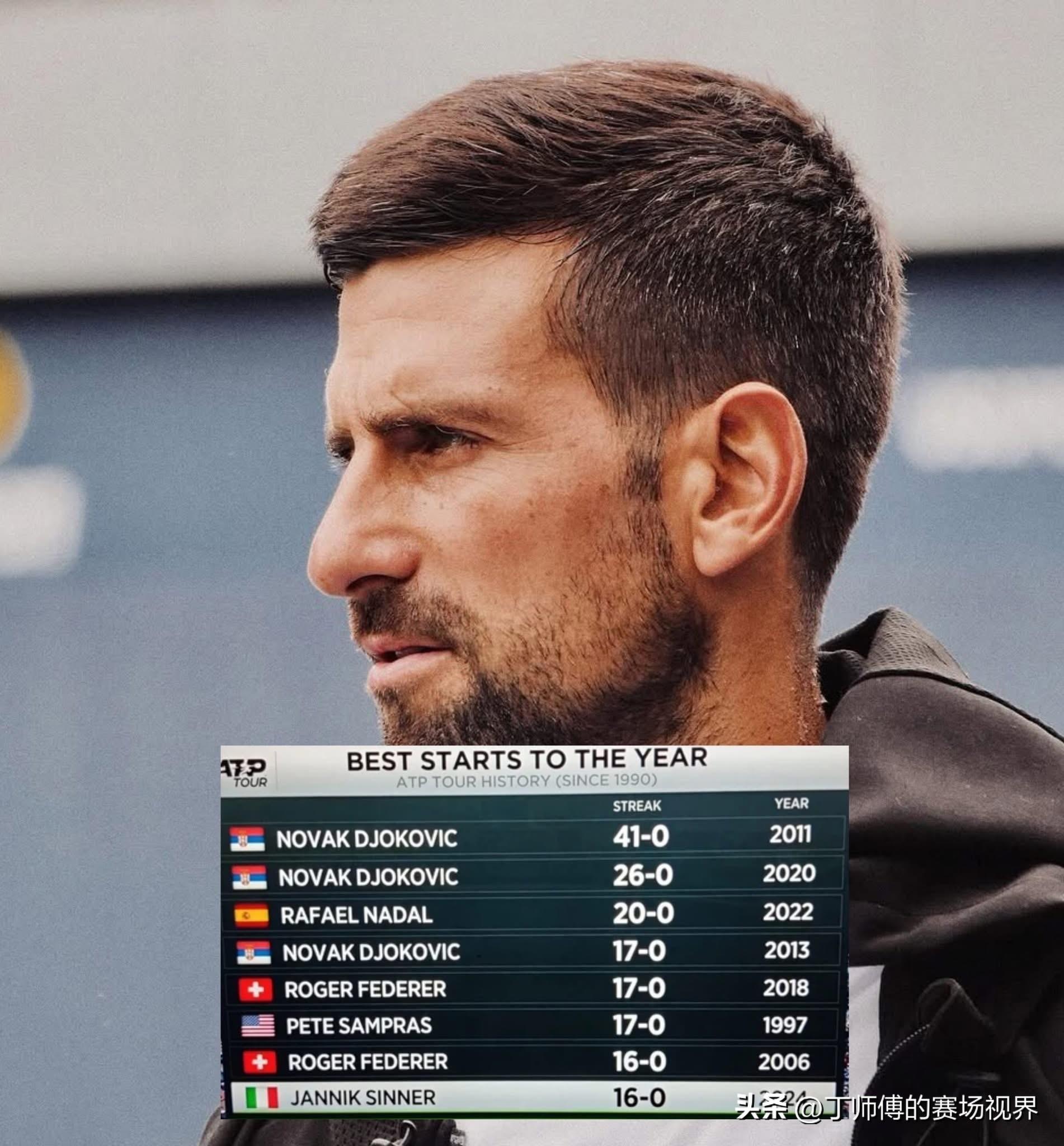 年终总决赛逆转ATP总决赛,德约科维奇扛起全队 年终总决赛逆转ATP总决赛,德约科维奇扛起全队