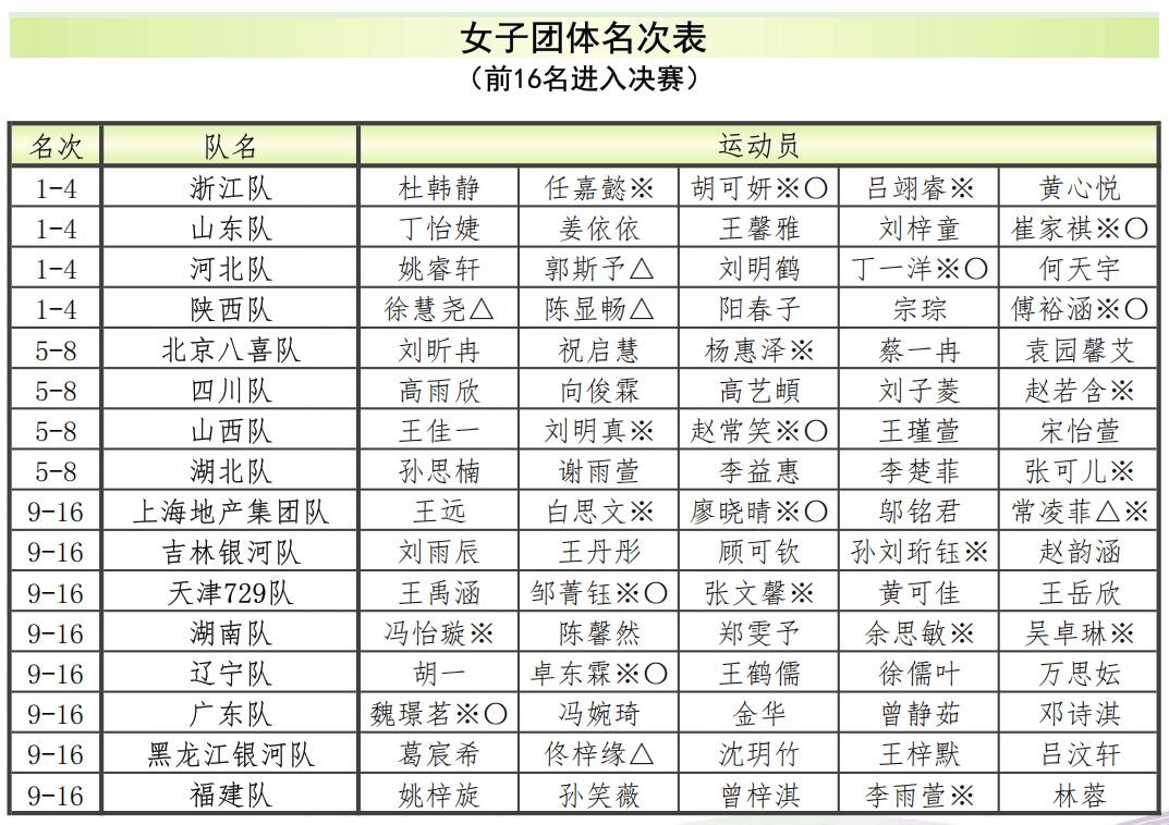 背水一战绝地反击,球队全力冲刺晋级名次 背水一战绝地反击,球队全力冲刺晋级名次